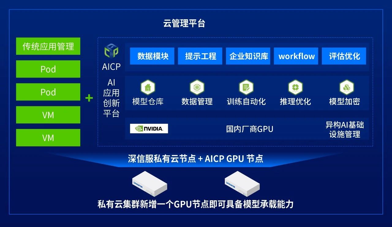 云端訂閱