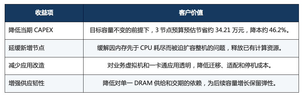 内存分层方案可减少应用改造、增强供应韧性