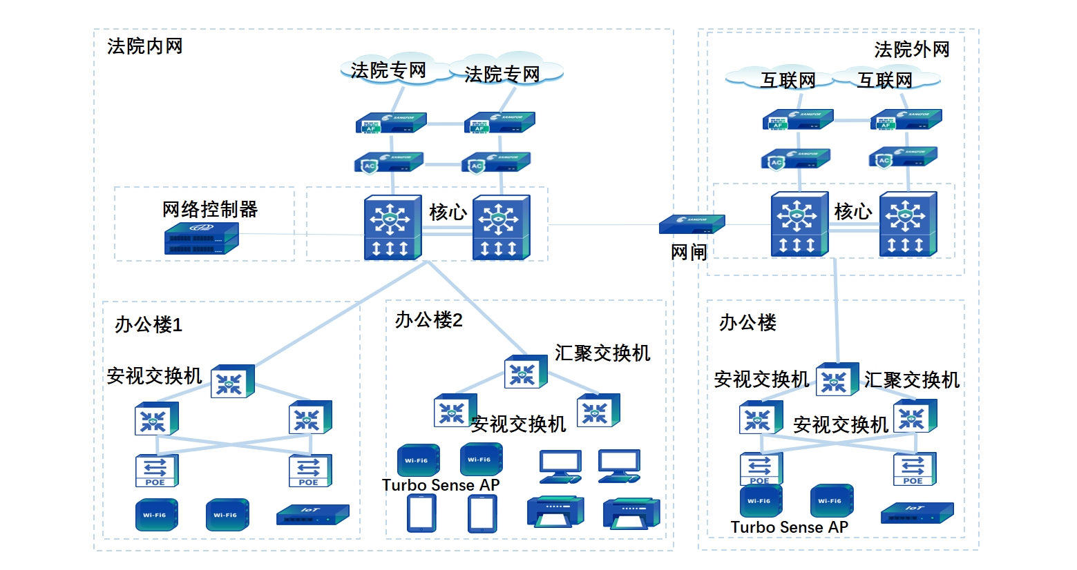 智慧法院解决方案-5-27-001