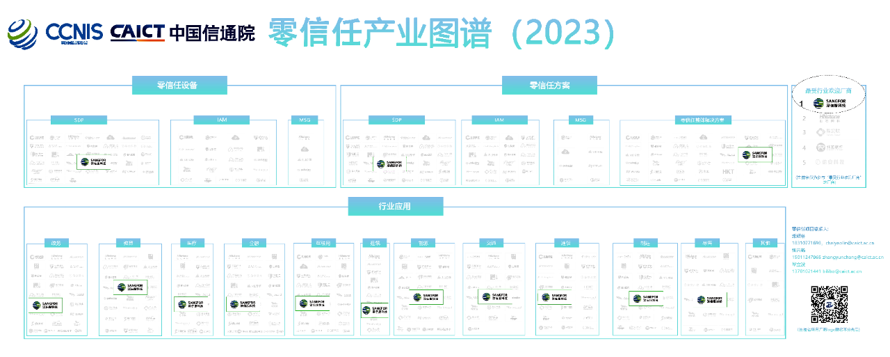 原图来自中国信通院