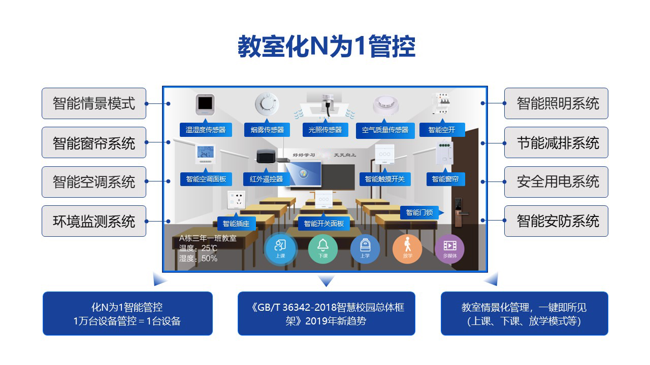 智慧教室解决方案4-24-001