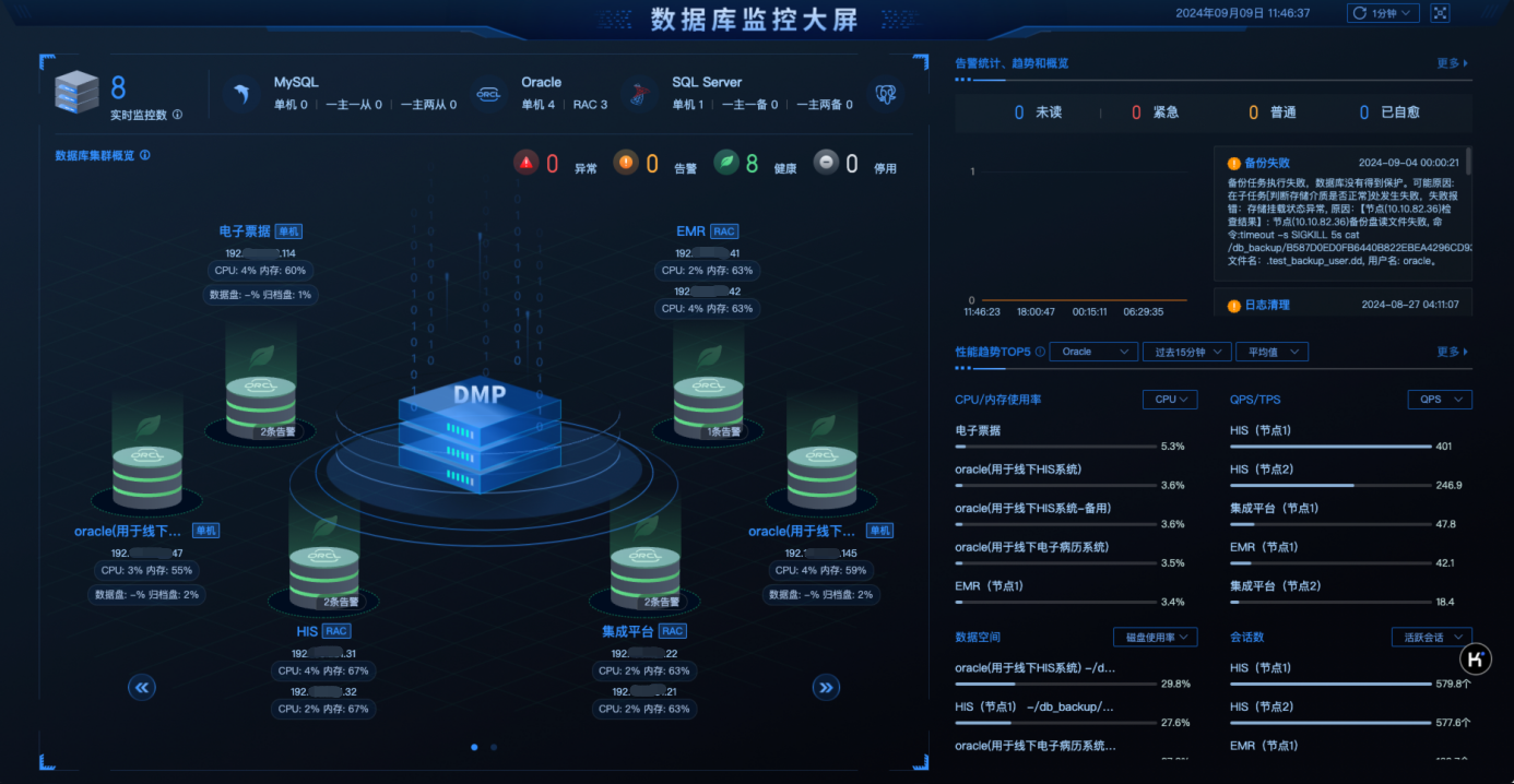 各项业务运行正常