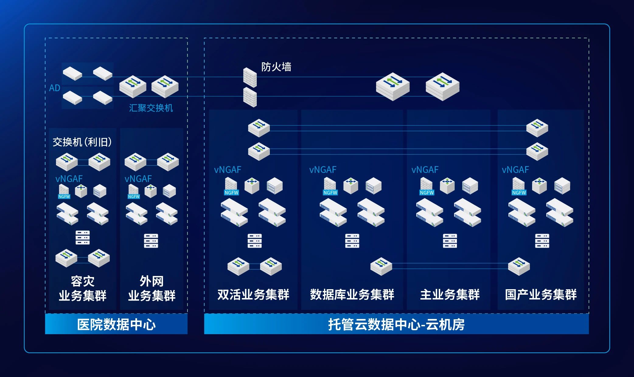 资源池架构图