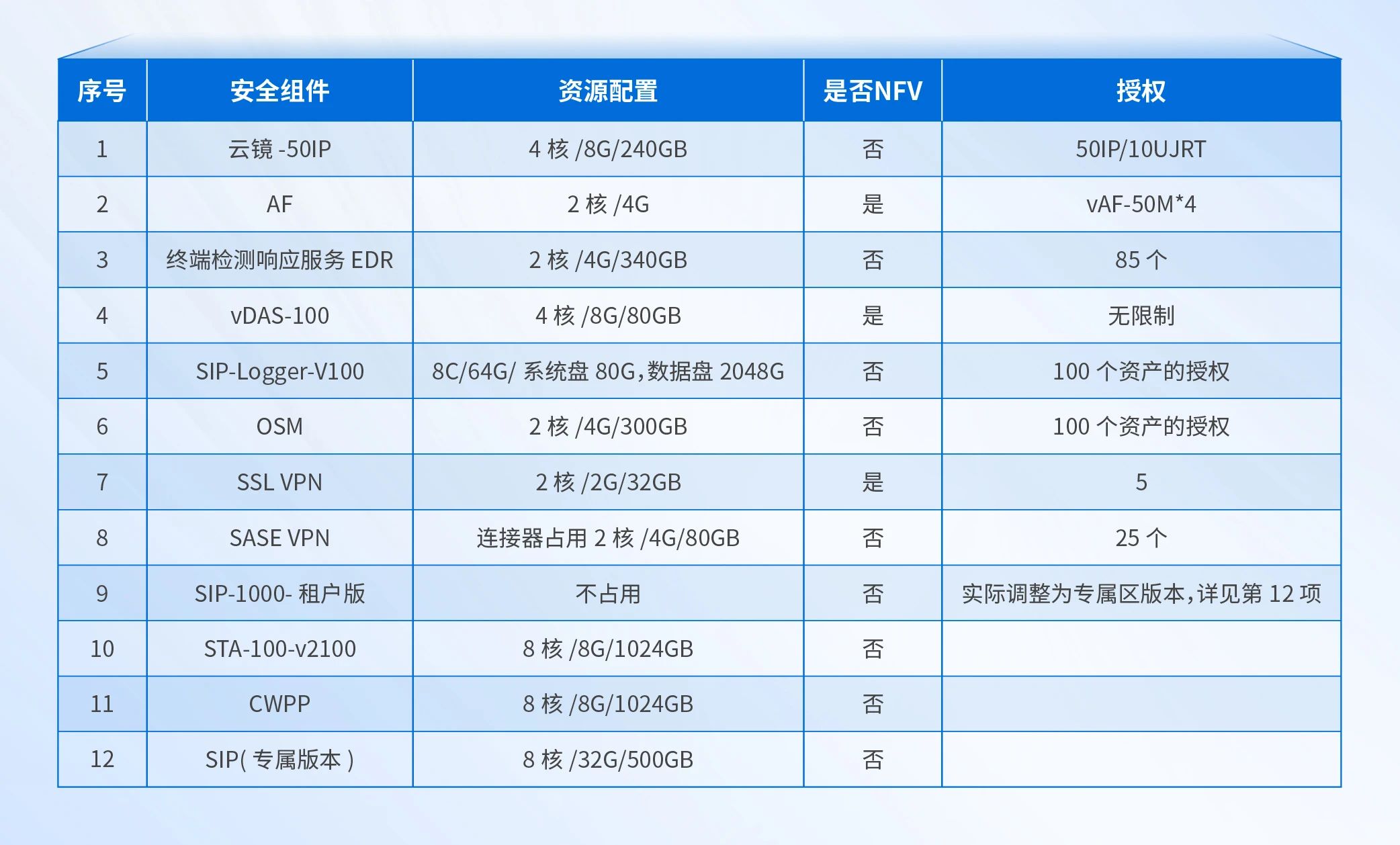 医院线上线下网络规划