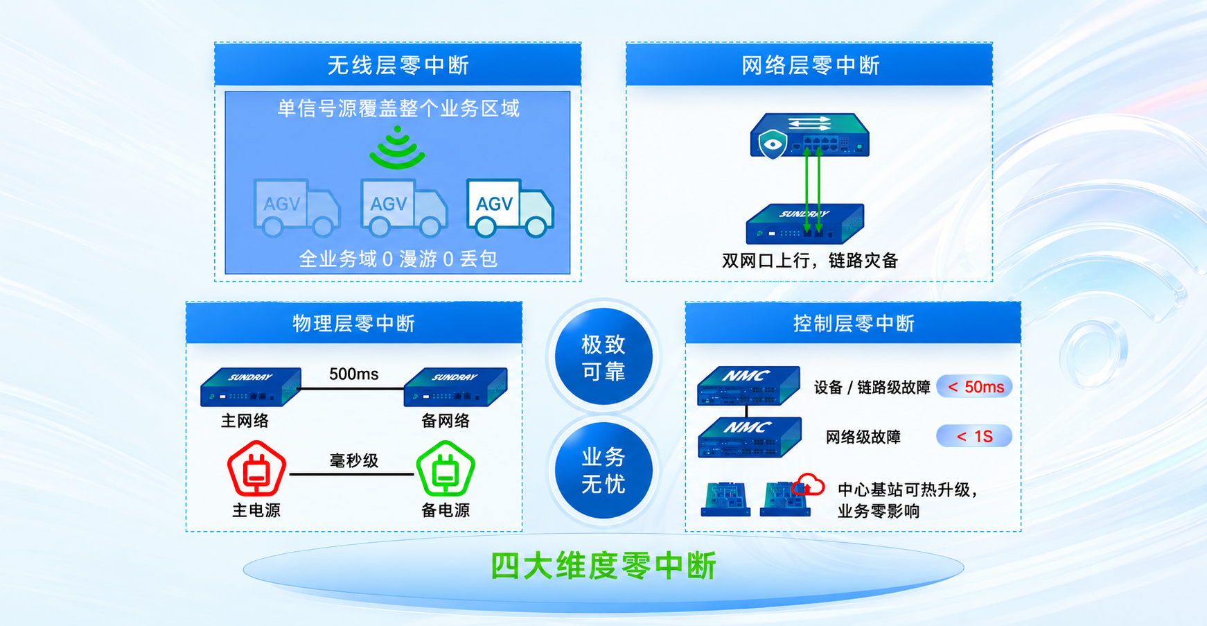 智恒星零中断3