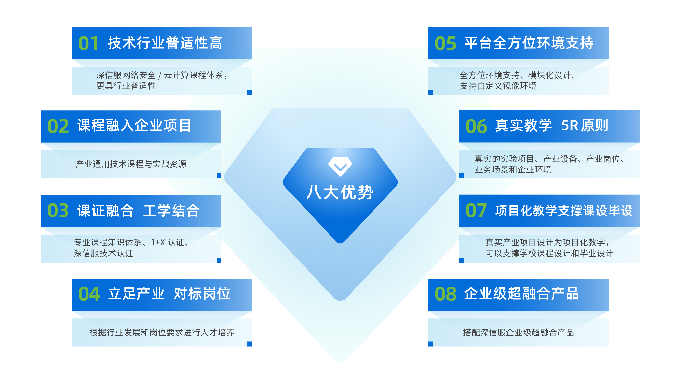  校企合作优势