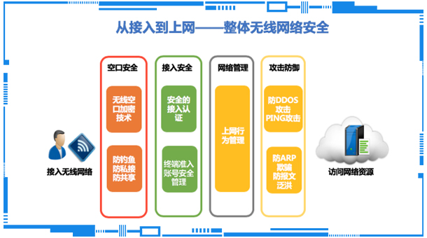 智慧社区解决方案-价值4-18-05