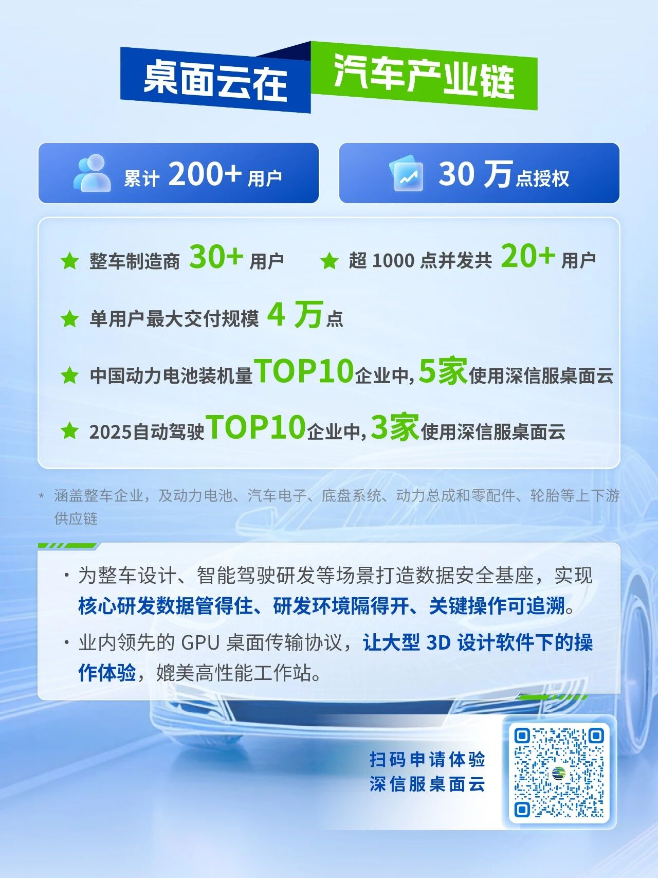 桌面云在汽车产业链