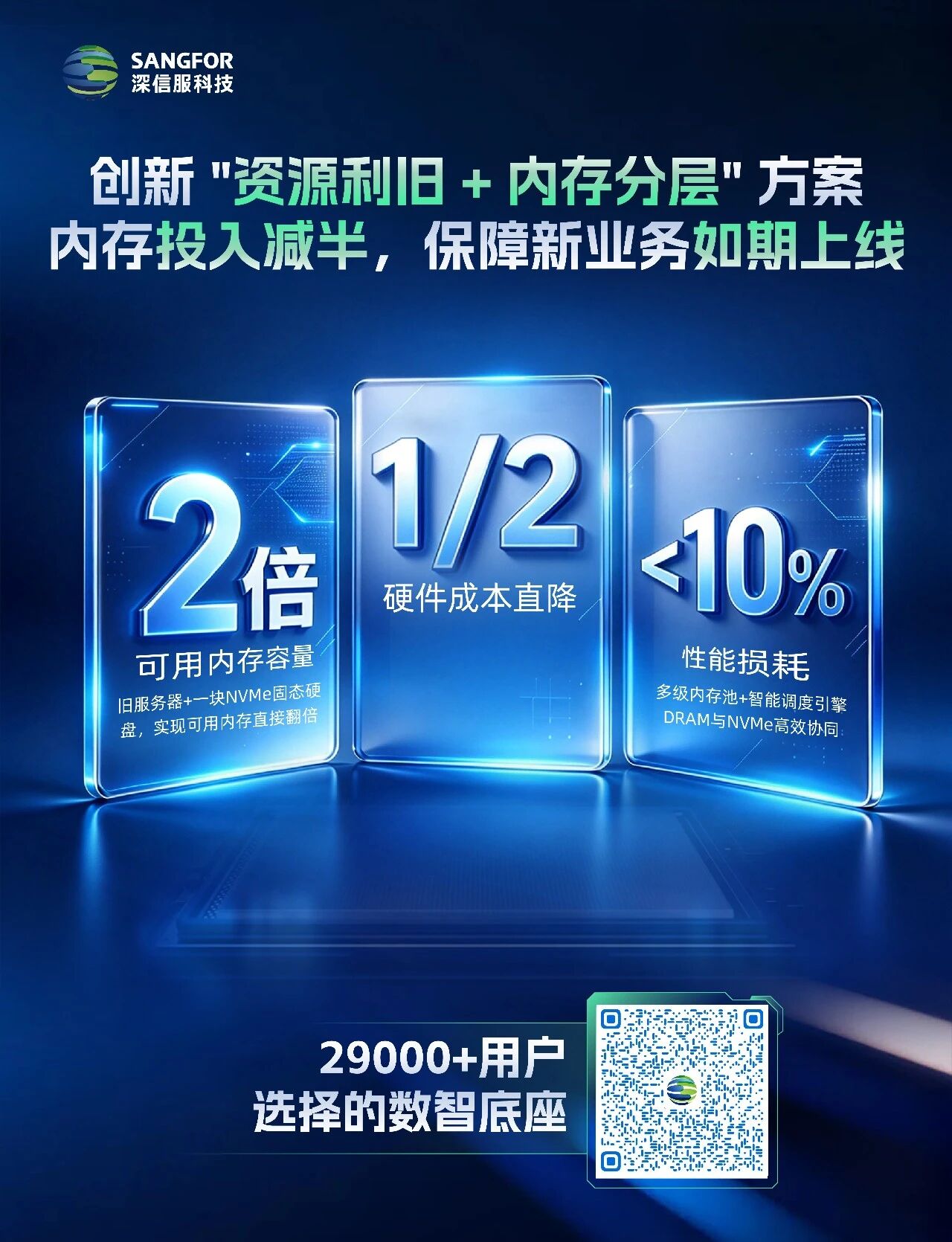 推出 "资源利旧 + 内存分层" 方案