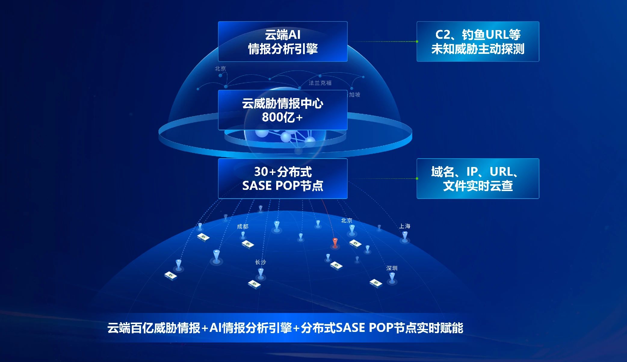 百亿级的威胁情报