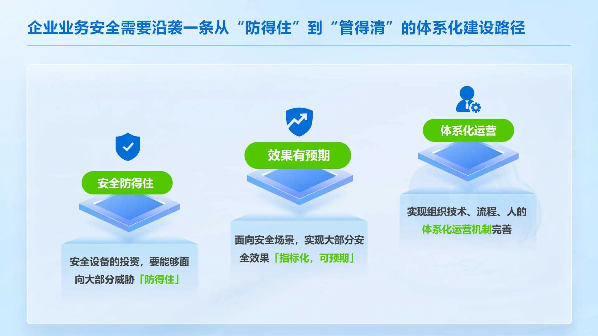 安全建设模式