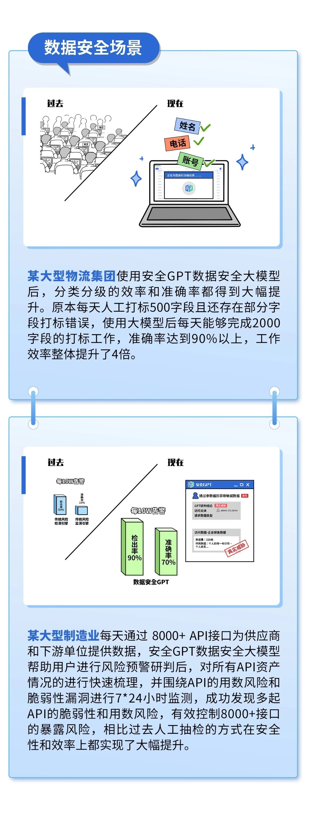 数据安全场景