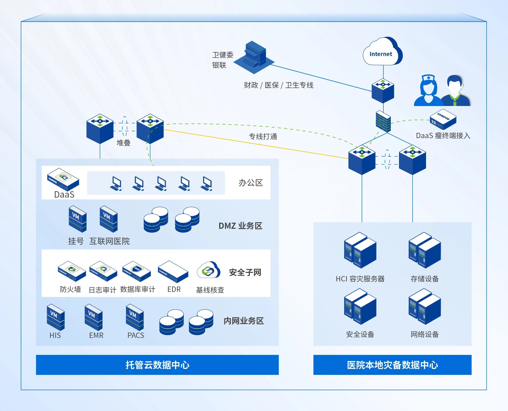 银河集团:198net线上线下一朵云解决方案