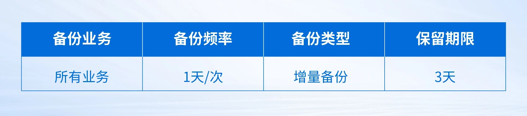 业务规格配置
