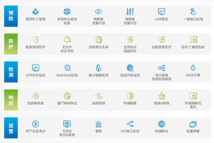 EDR部分功能列表