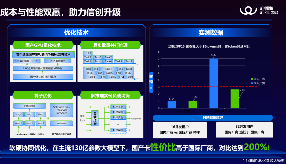 性能成本双赢，助力医疗信创升级