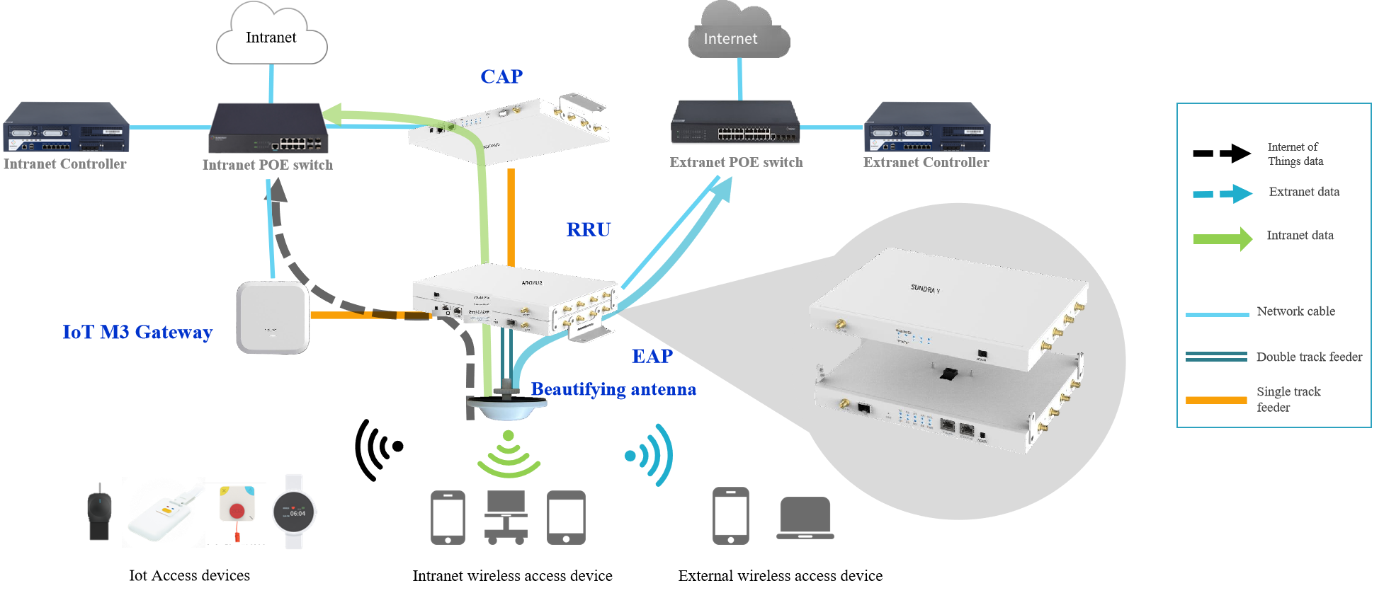 Zero Roaming-Healthcare Facilities（1）