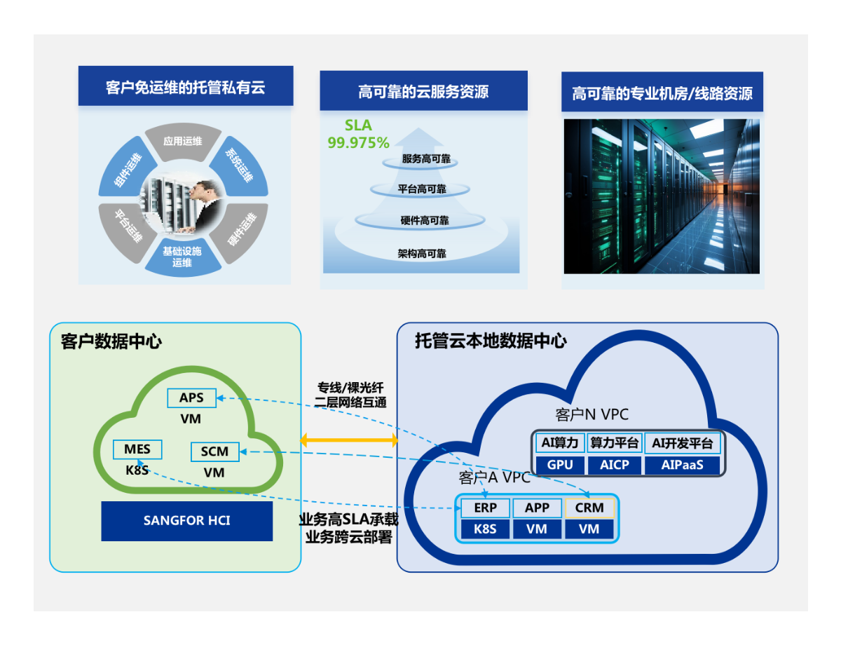 内网业务就近延伸@1x