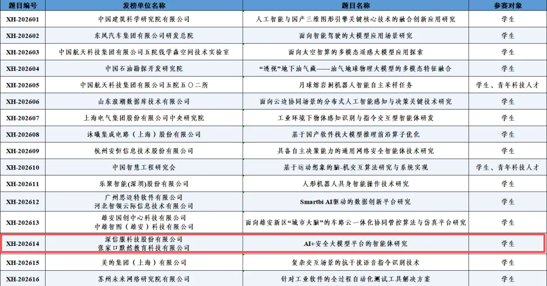 入选&ldquo;揭榜挂帅&rdquo;发榜单位