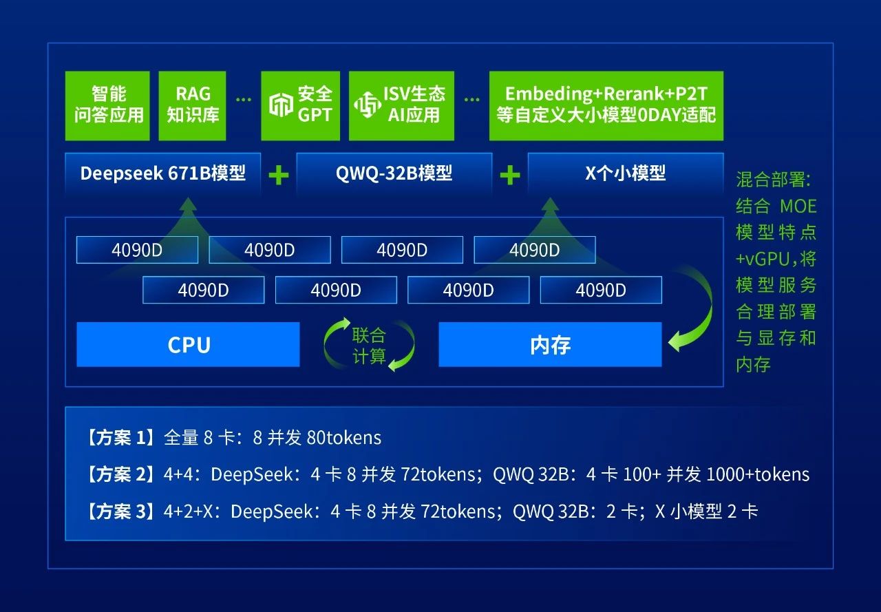 全模型全场景低成本起步