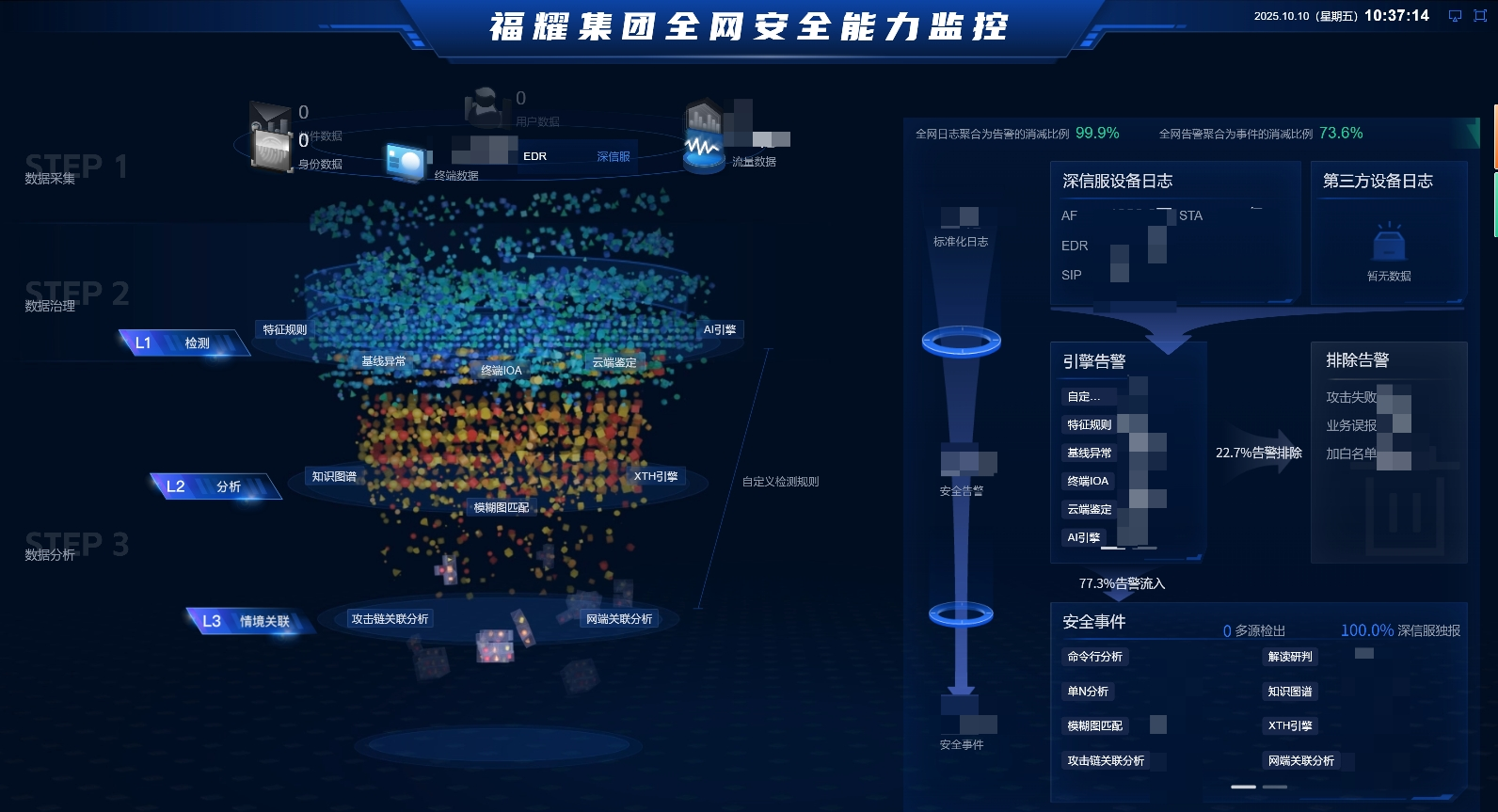AI大模型+XDR聚合消减日志和告警