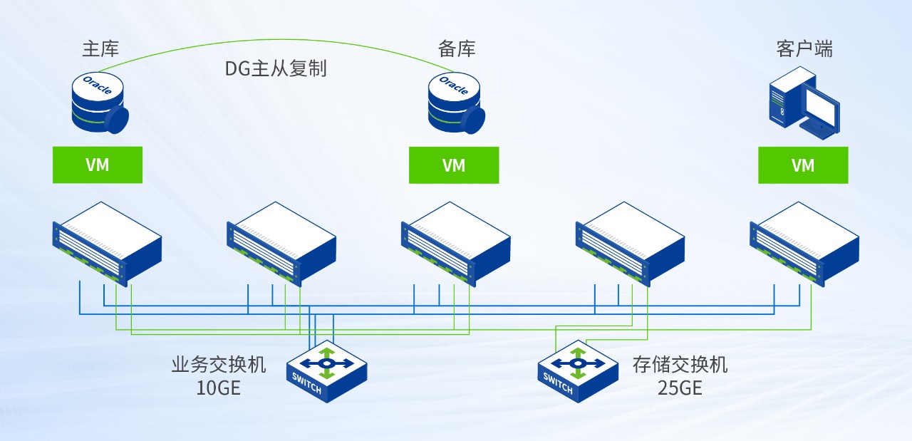 银河集团:198net测试环境