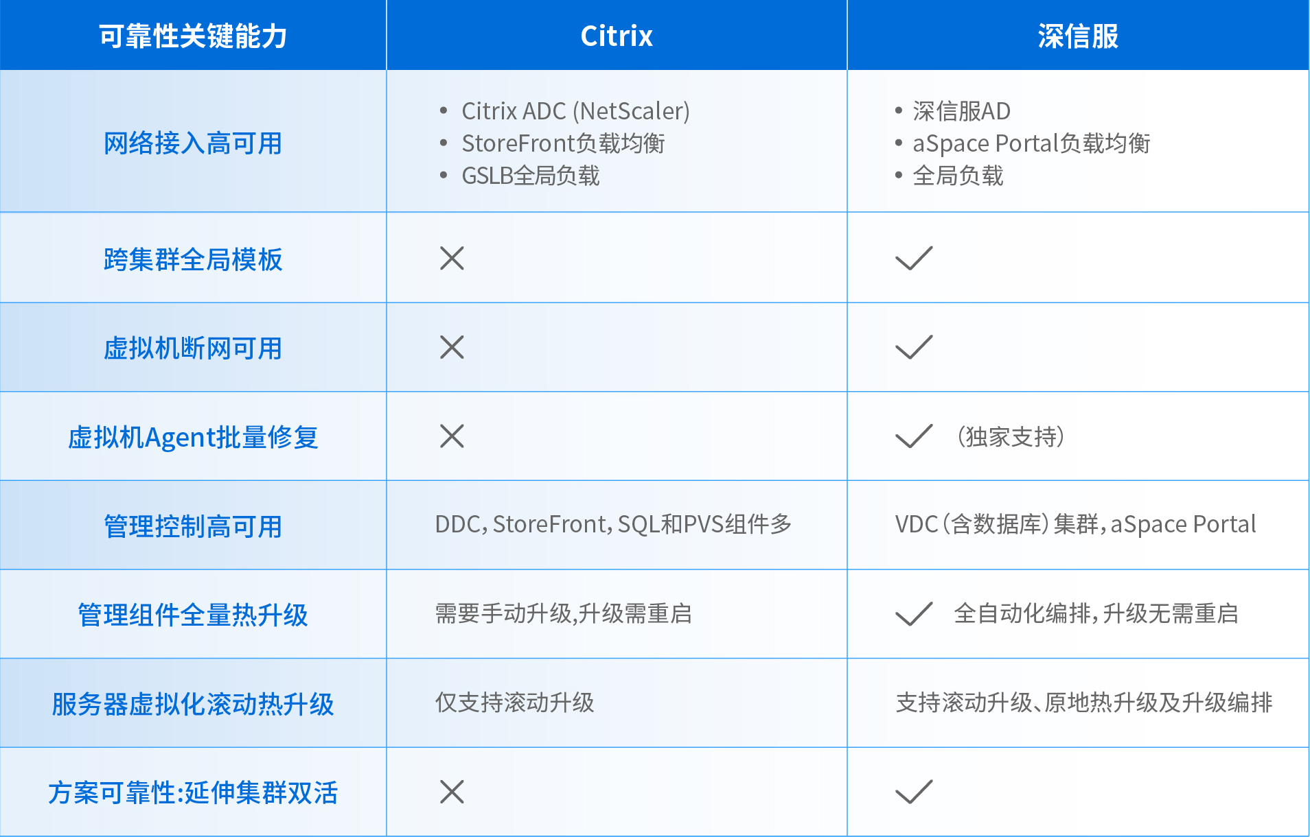 替C2.2可靠性新去白边