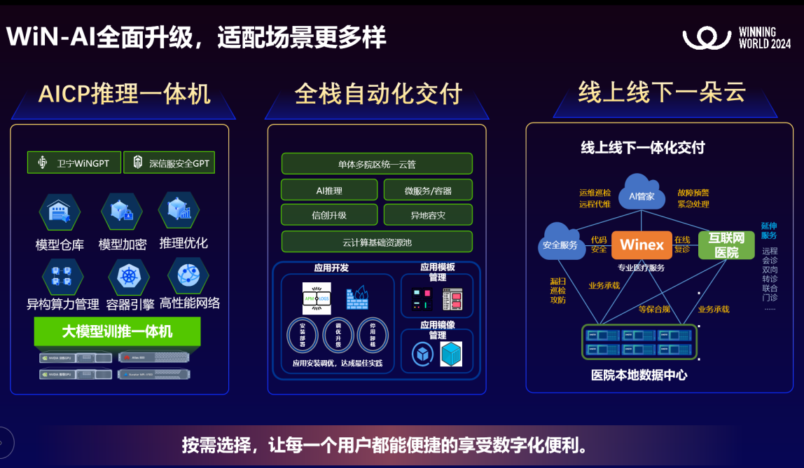 WiN-AI全面升级