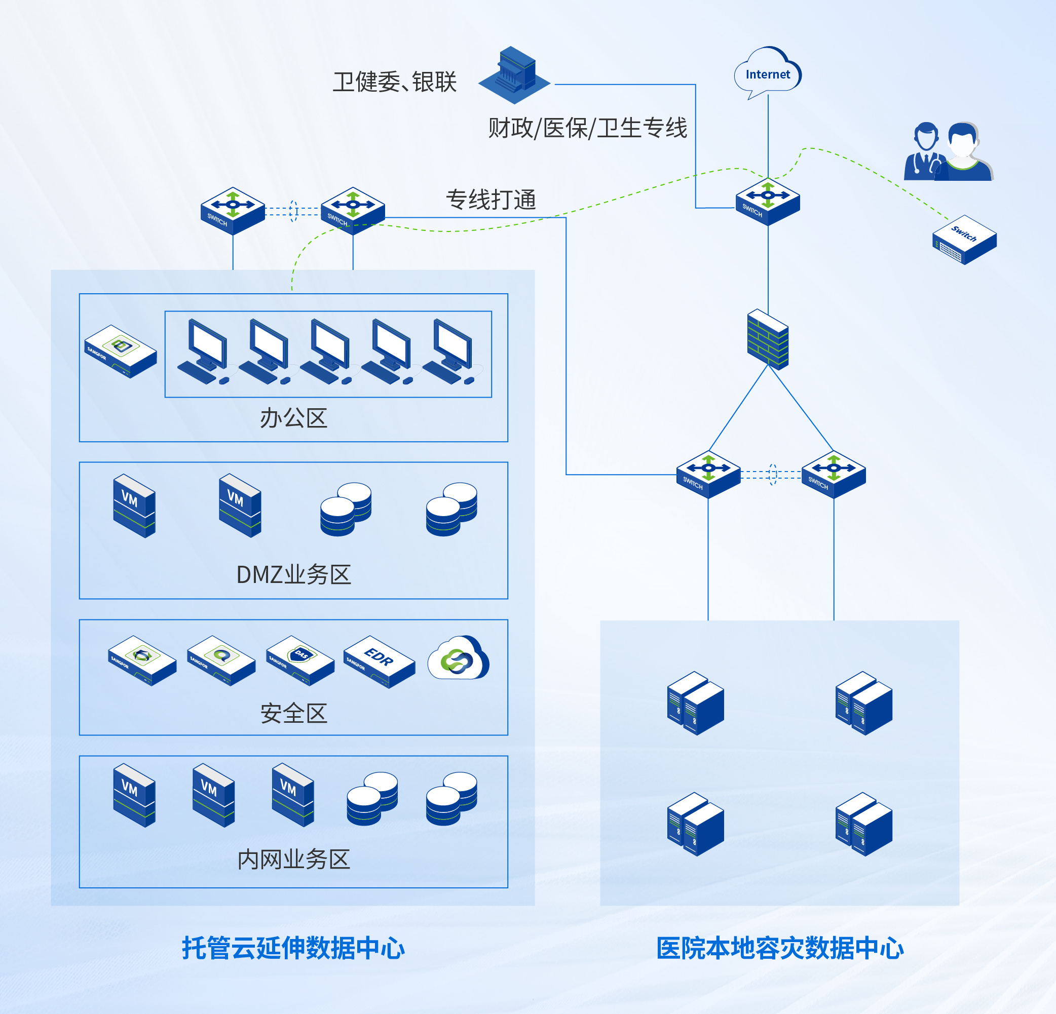 <a href='/sangfor-cloud/cloud'><a href='/sangfor-cloud/cloud'><a href='/sangfor-cloud/cloud'>同架构混合云</a></a></a>案例武清第二人民医院