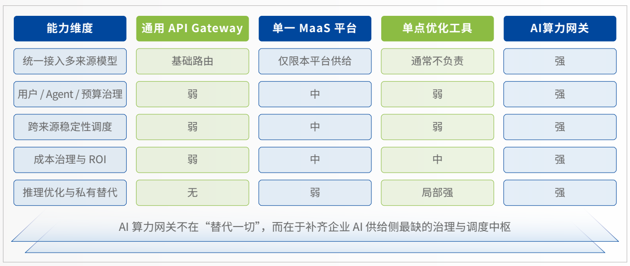 AI算力网关产品优势