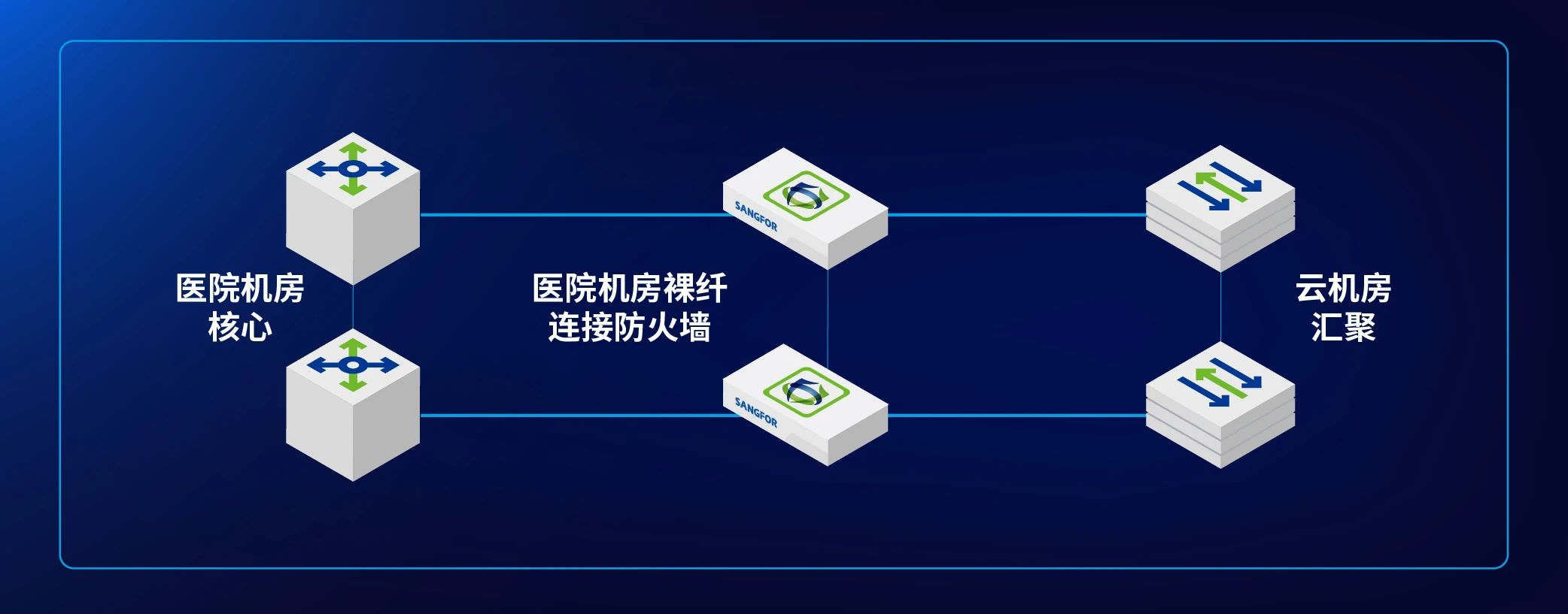 链路图