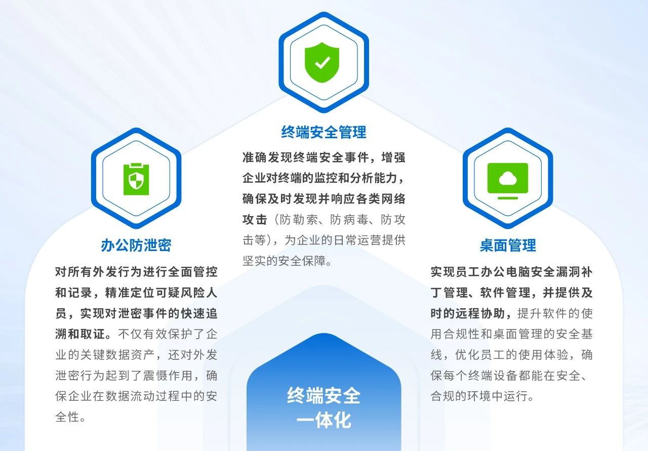 终端安全一体化