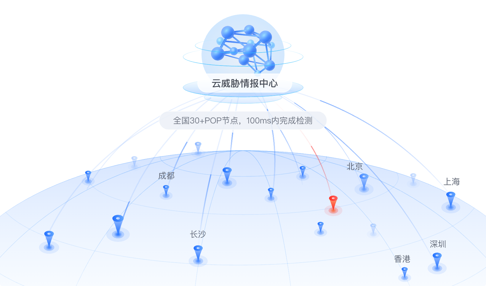 云威胁情报网关产品功能1