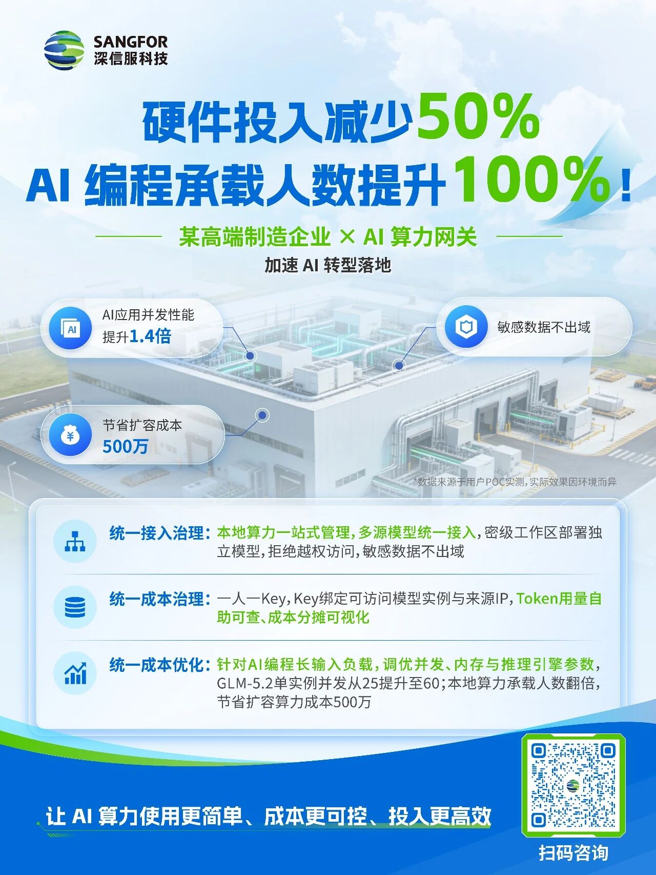 某高端制造企业 X AI 算力网关