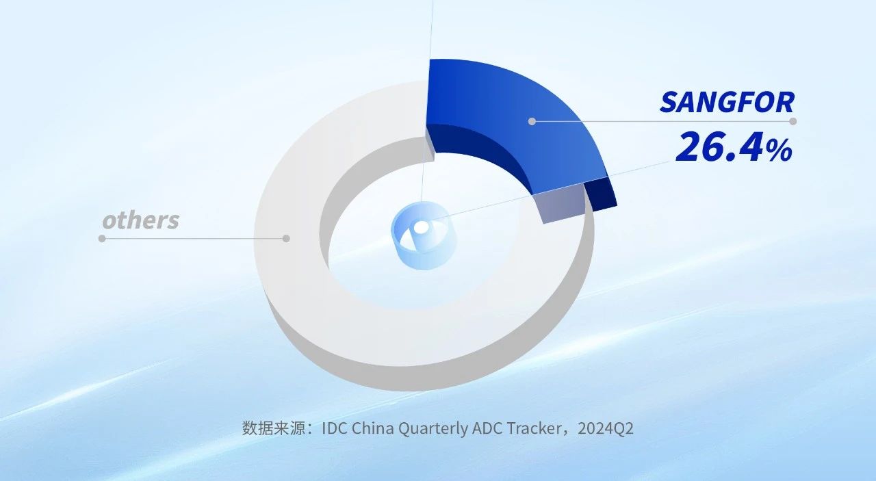 Q2市占率26.4%，银河集团:198netAD稳居第一