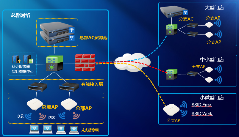 智慧商业综合体解决方案解决方案拓扑图4-23-001