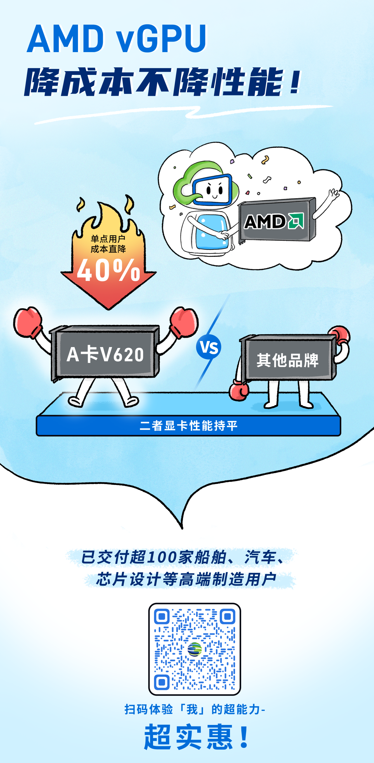 vGPU方案 最新支持高性价比AMD！