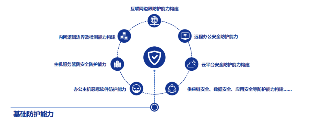 2022中国网络信息安全峰会召开，深信服斩获大奖！