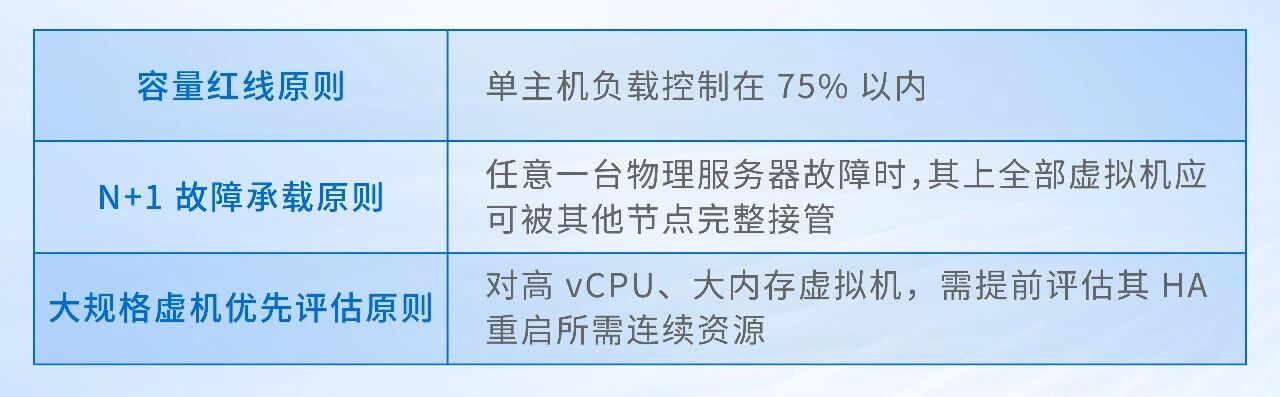 宿主机之间虚拟机调整