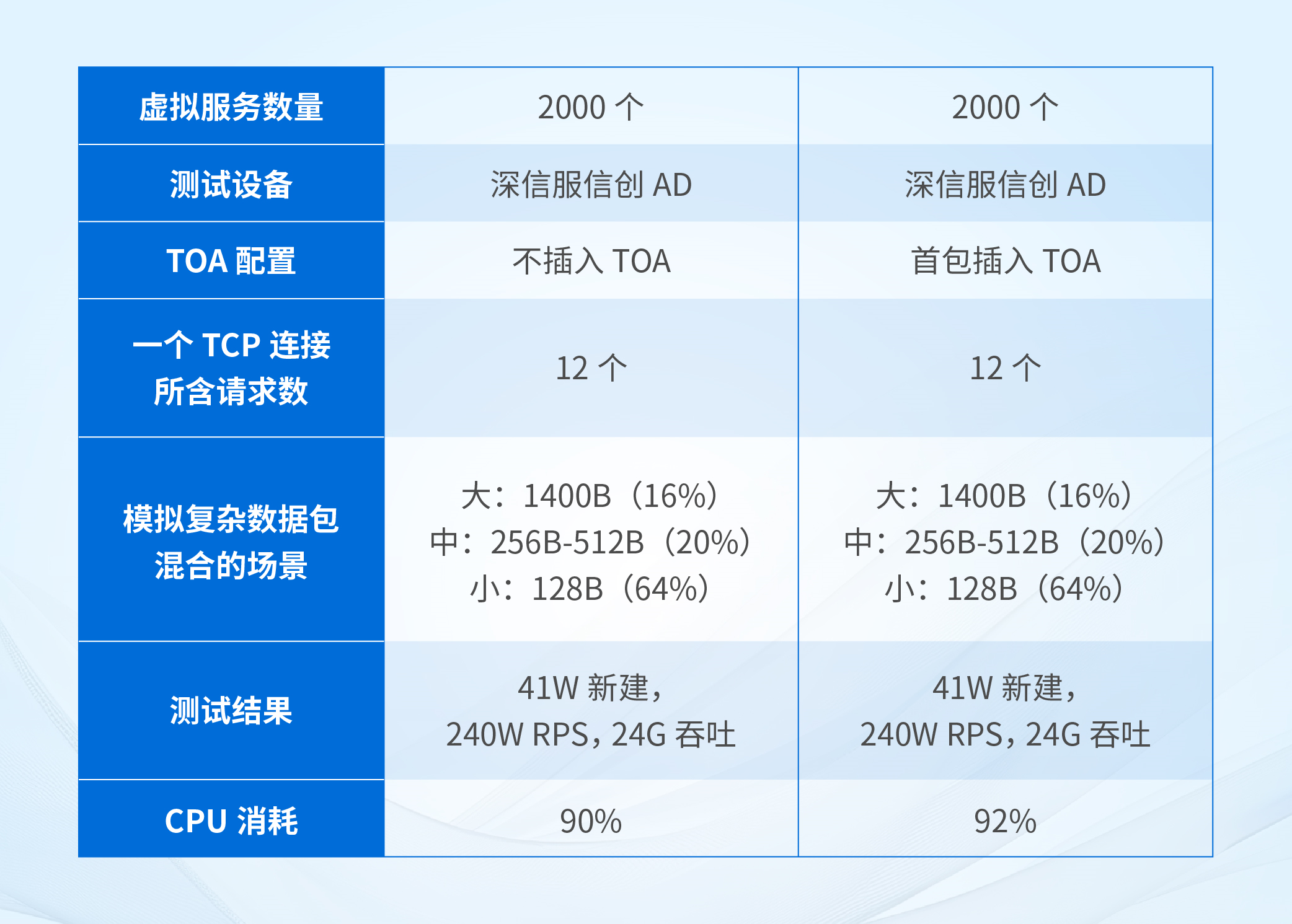 银河集团:198net应用交付AD