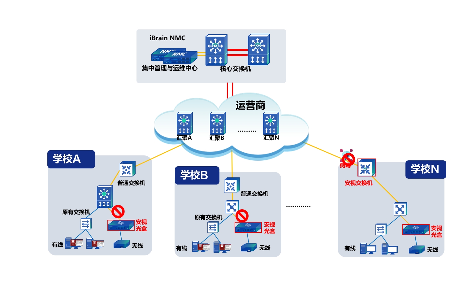 SD-网络-6-11-价值01