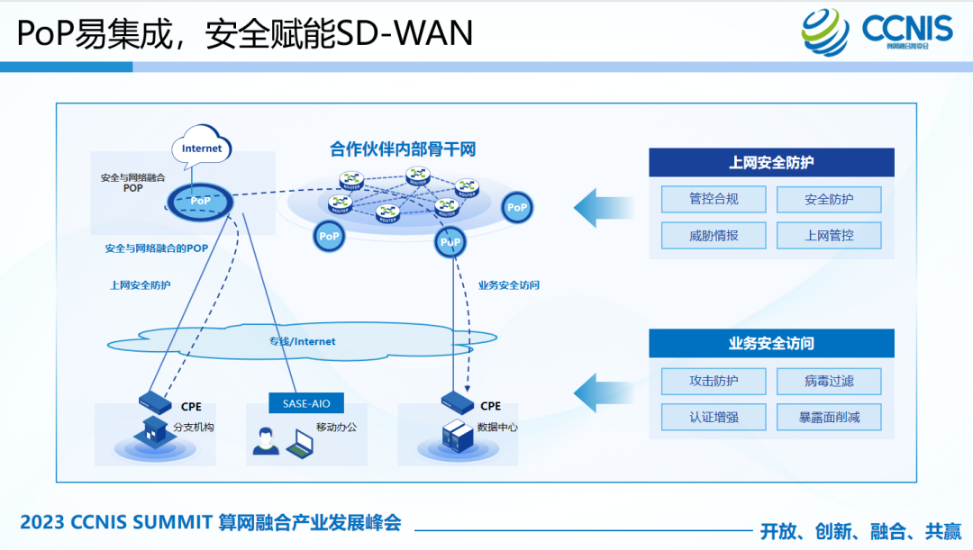 轻量化、易集成的SASE安全栈