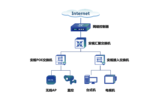 别墅网络解决方案-6-19-001