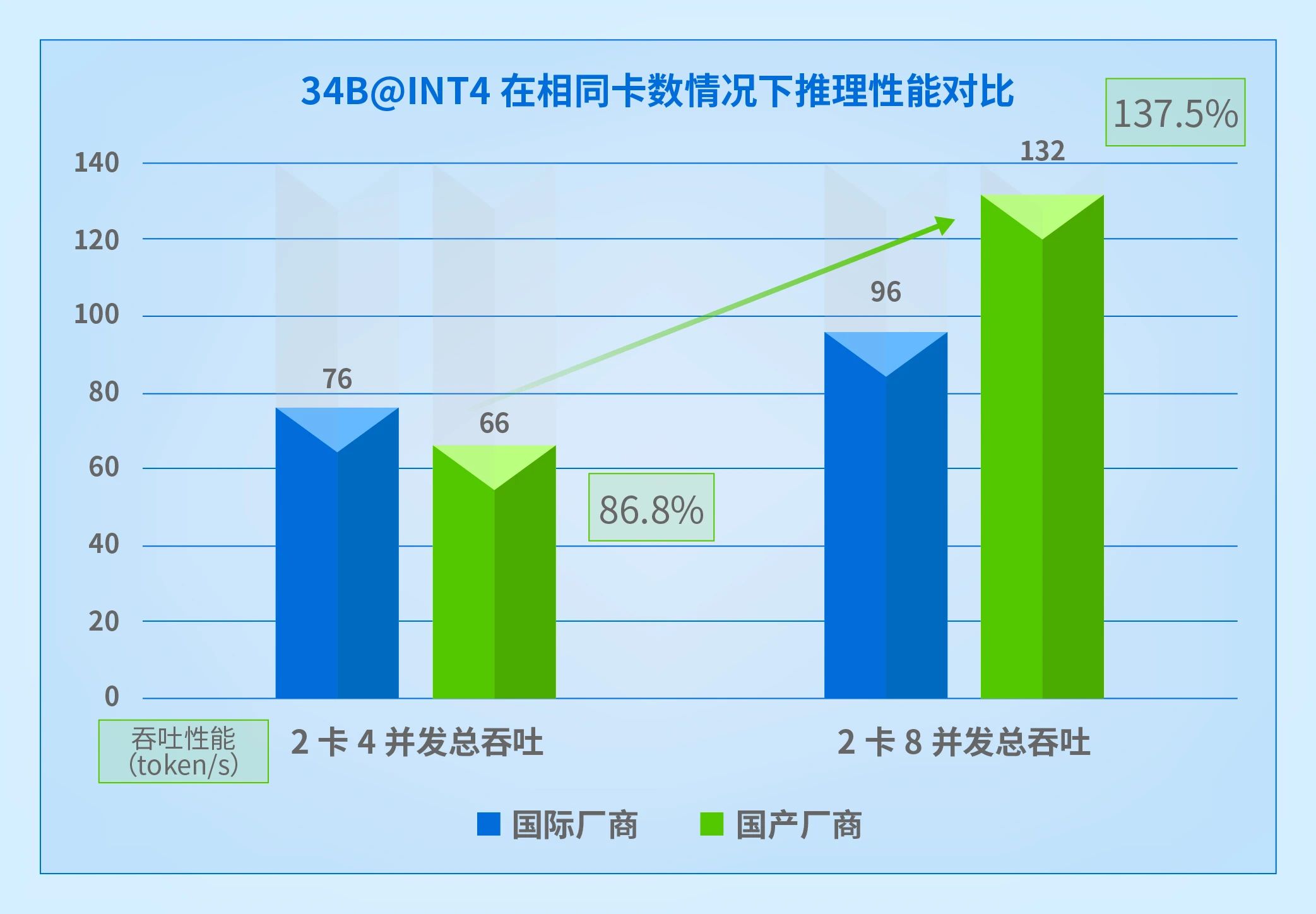 软硬件兼容测试